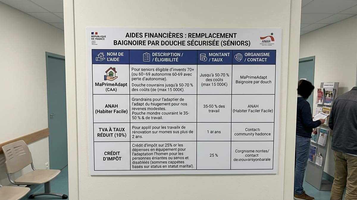 Tableau récapitulatif des aides financières pour remplacer une baignoire par une douche sécurisée pour senior